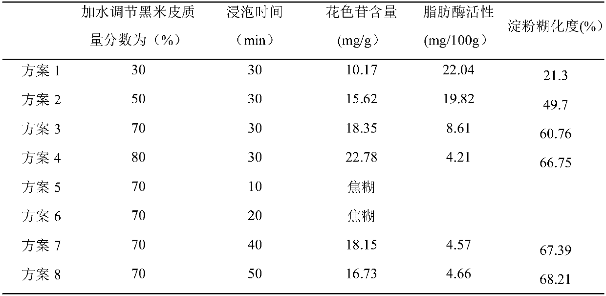 Preparation method of black rice husk dietary fiber tablets containing rich anthocyanin