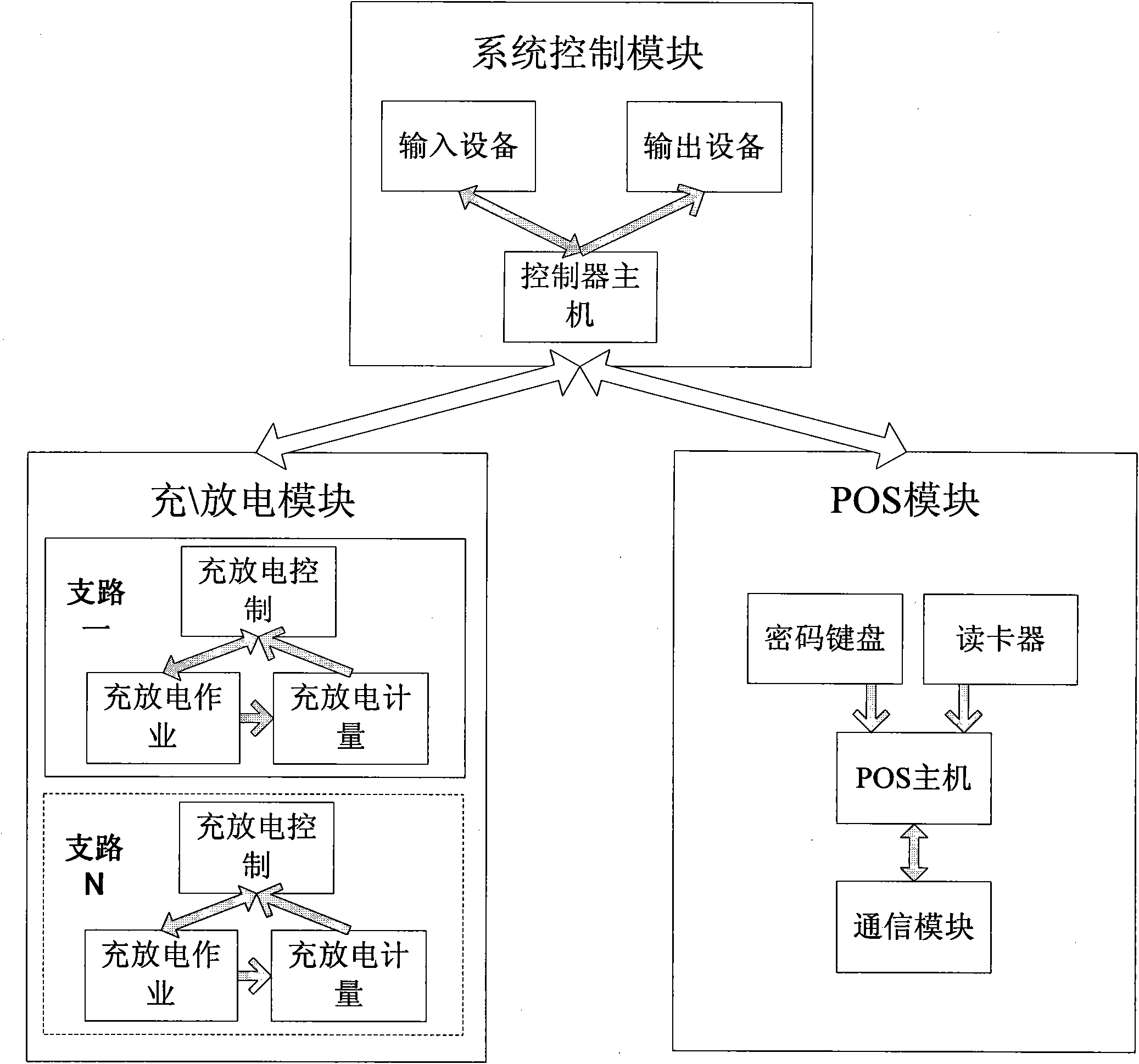 Bank card sweeping settlement type charging and discharging device and automatic charging and settling method