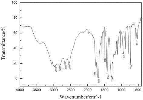 Dual-arm benzoic-acid organic rare-earth efficient luminescent material and preparation method thereof