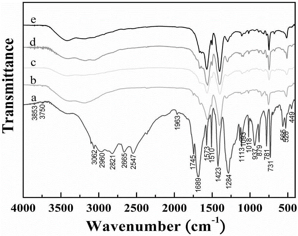 Dual-arm benzoic-acid organic rare-earth efficient luminescent material and preparation method thereof