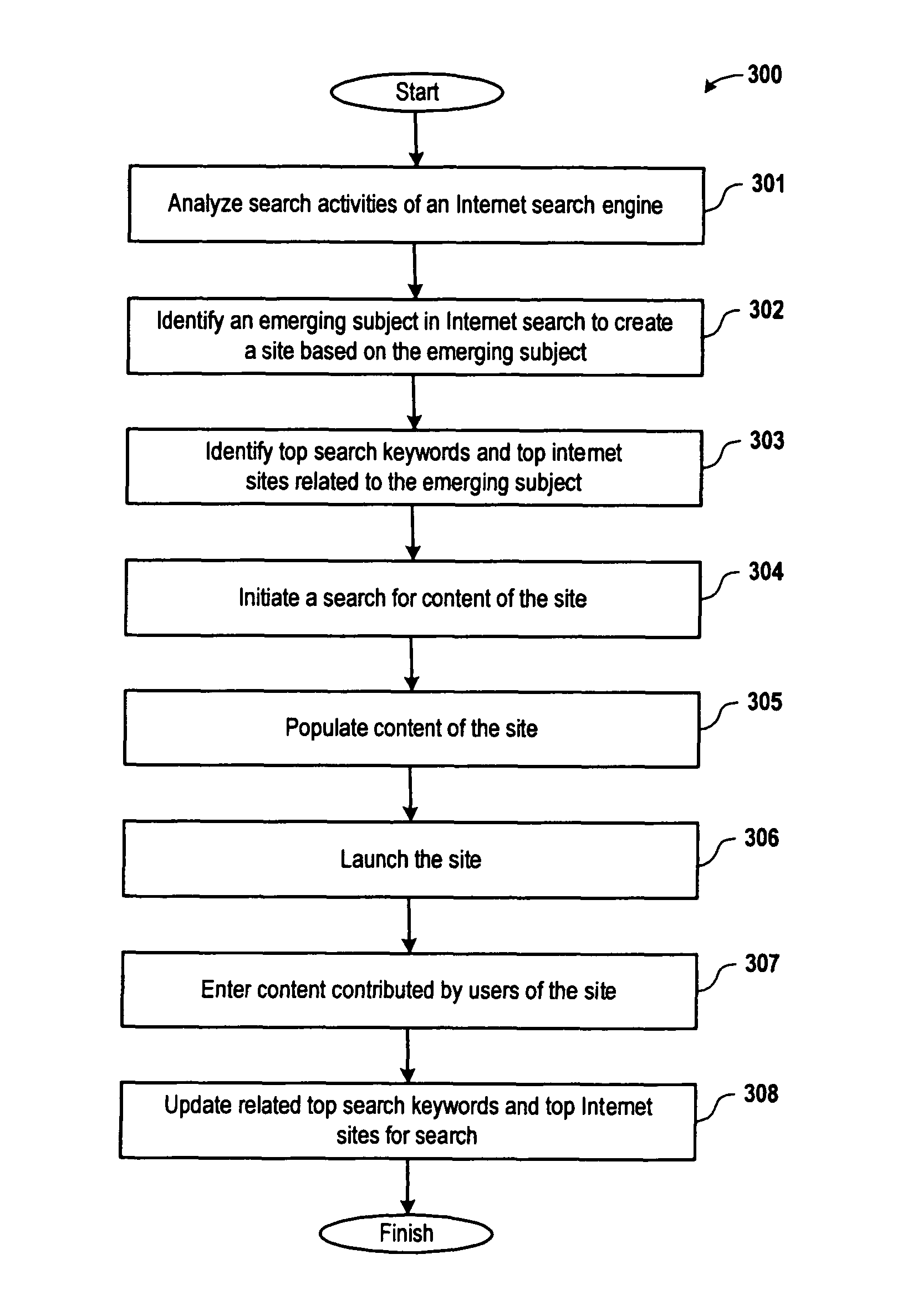 Automated system and method for creating a content-rich site based on an emerging subject of internet search