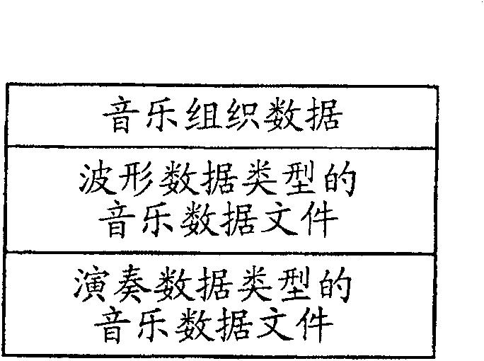 Apparatus for controlling music reproduction and apparatus for reproducing music