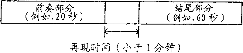 Apparatus for controlling music reproduction and apparatus for reproducing music