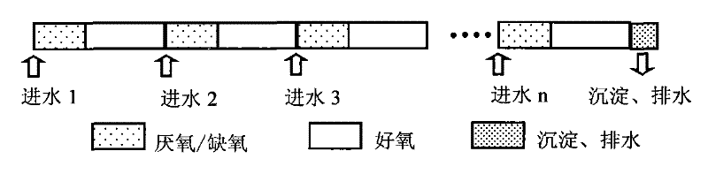 Method for Cultivating Granular Sludge in Anaerobic/Anoxic-Aerobic Sequencing Batch Reactor