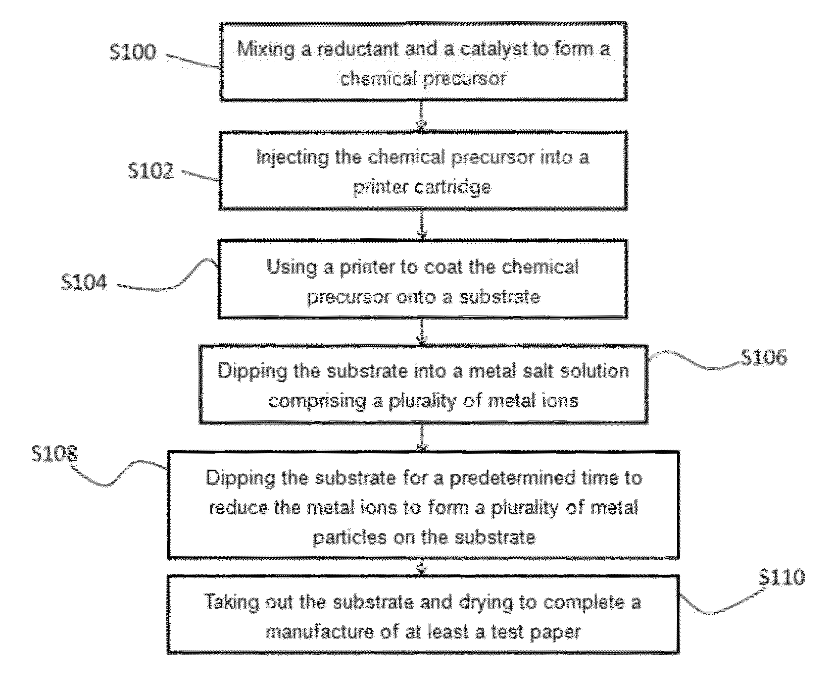 Method for Manufacturing and Using a Test Paper and Chemical Composition Thereof