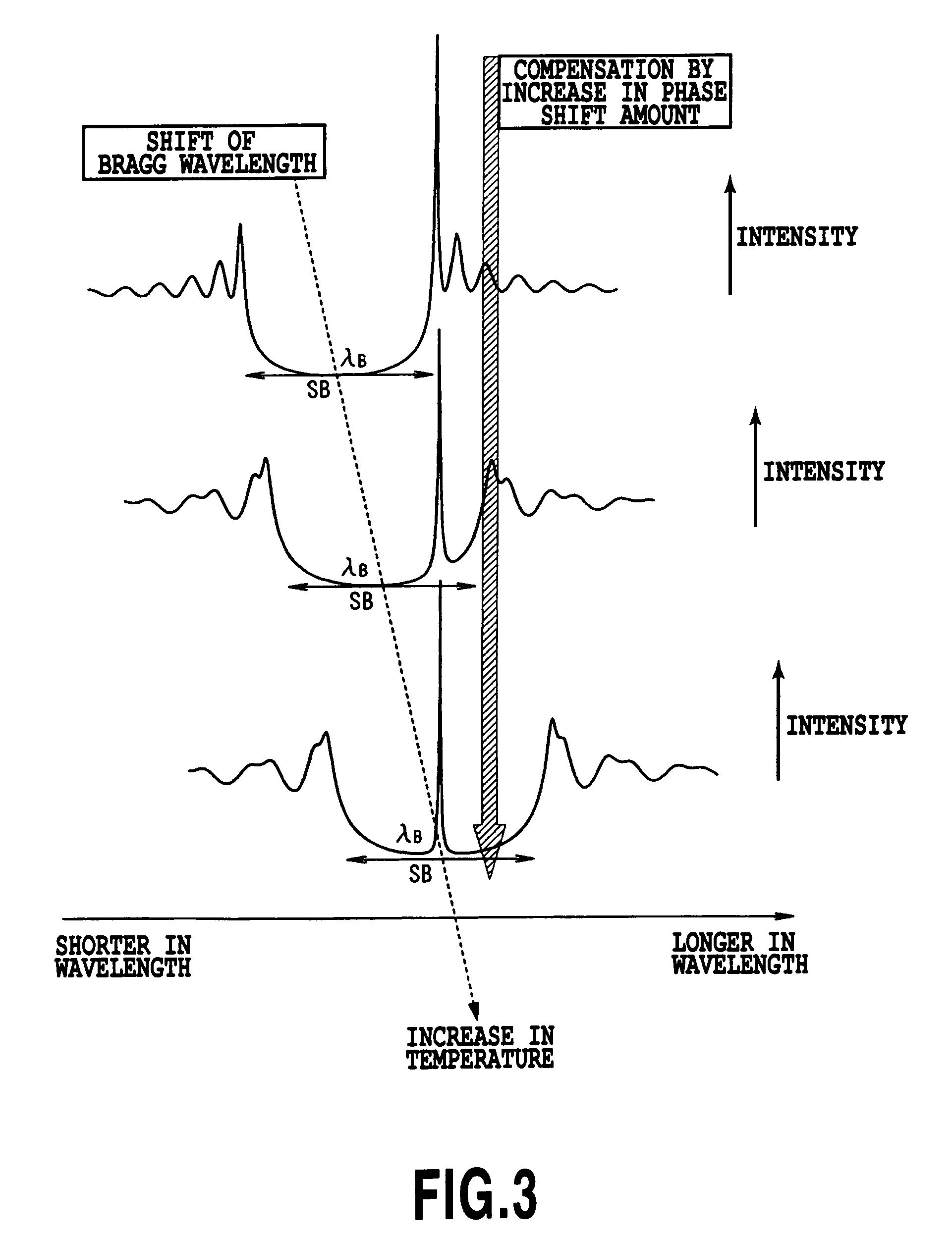 Optical semiconductor device and optical semiconductor in tegrated circuit