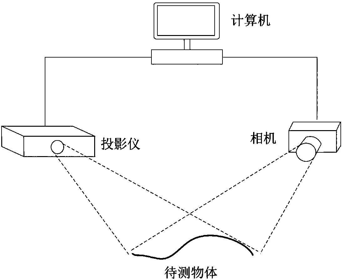 Area projection optical 3D profilometry method for high dynamic range objects