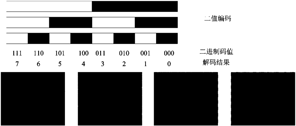 Area projection optical 3D profilometry method for high dynamic range objects