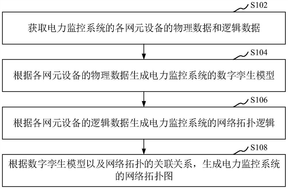 Power monitoring system network topology identification method and platform