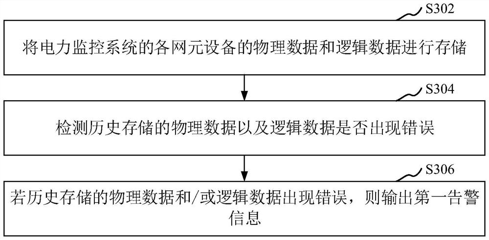 Power monitoring system network topology identification method and platform
