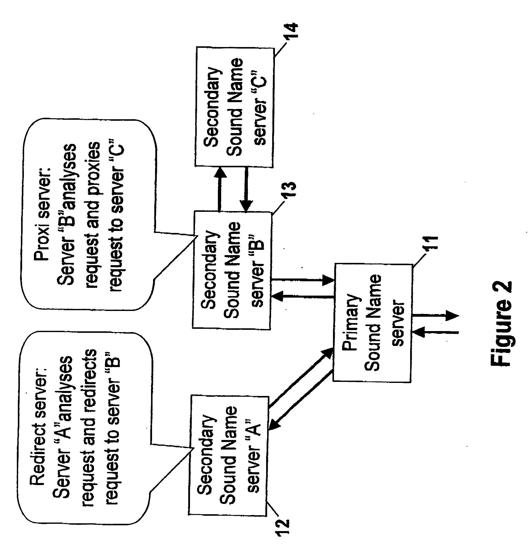 System and method for hierarchical voice actived dialling and service selection