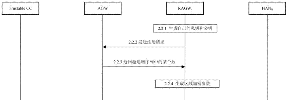 Privacy protecting area user electricity quantity aggregation system and method for intelligent power grid