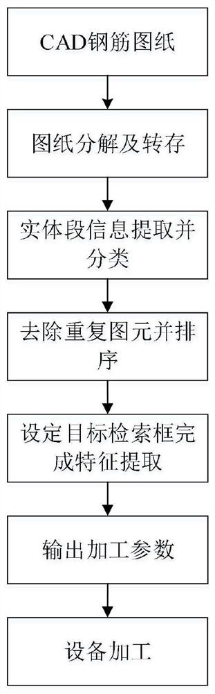 Building structure steel bar data analysis and conversion method