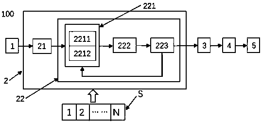 Encryption protection system and method for neural network model relating to iteration and random encryption