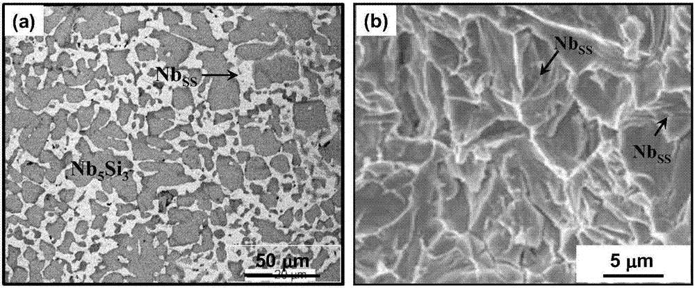 A method for improving room temperature fracture toughness of nb‑Si based multi-component alloys