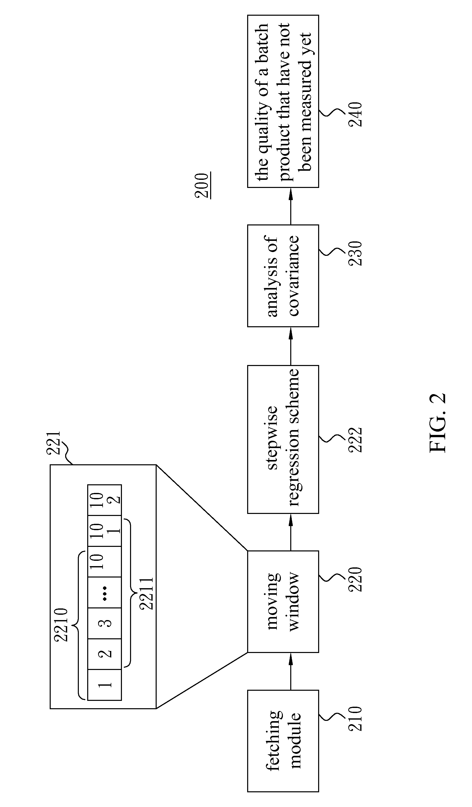 Process Quality Predicting System and Method Thereof