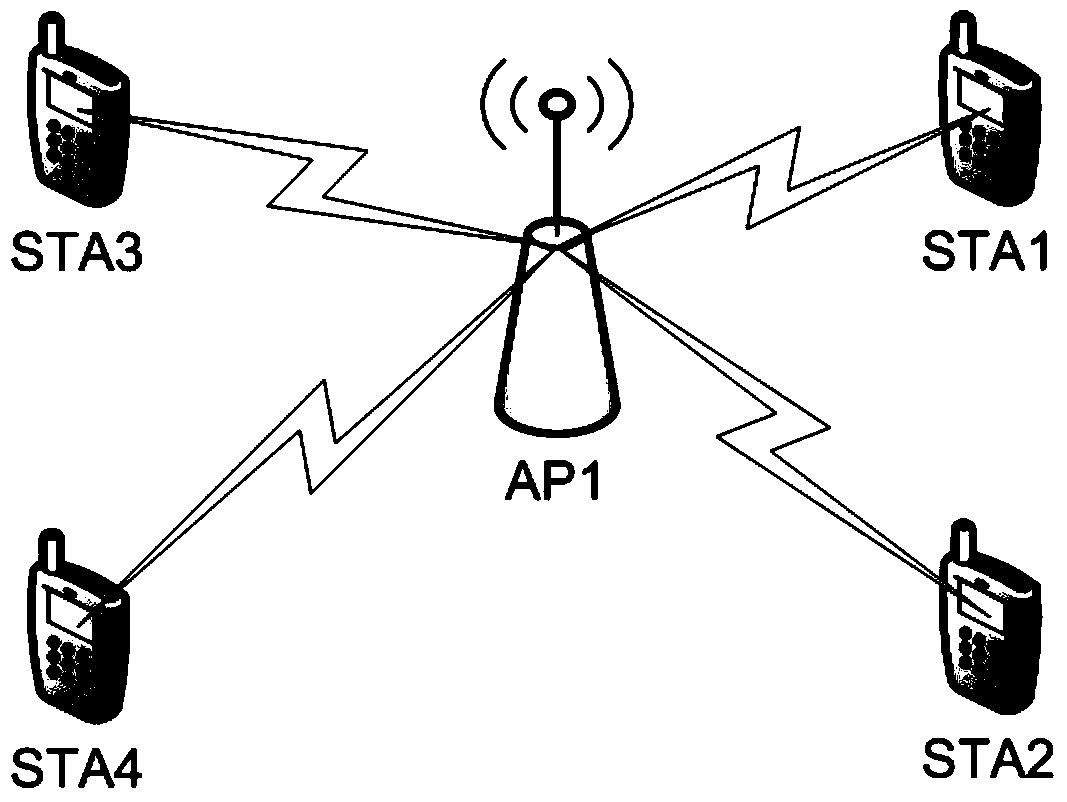 A resource indication method and device based on multiple time periods