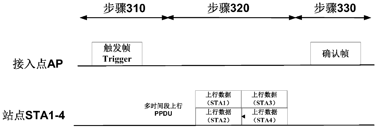 A resource indication method and device based on multiple time periods
