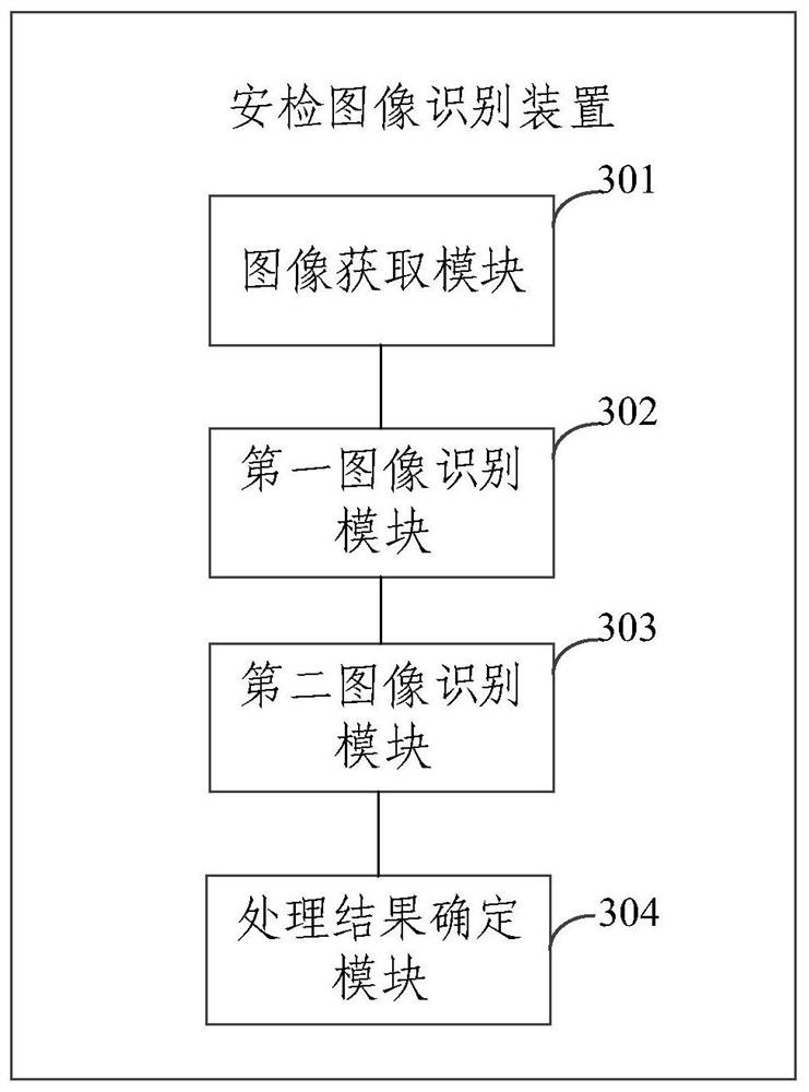 Security check image recognition method and device, electronic equipment and storage medium