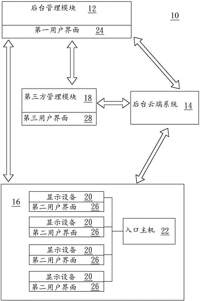 Hairdressing service system