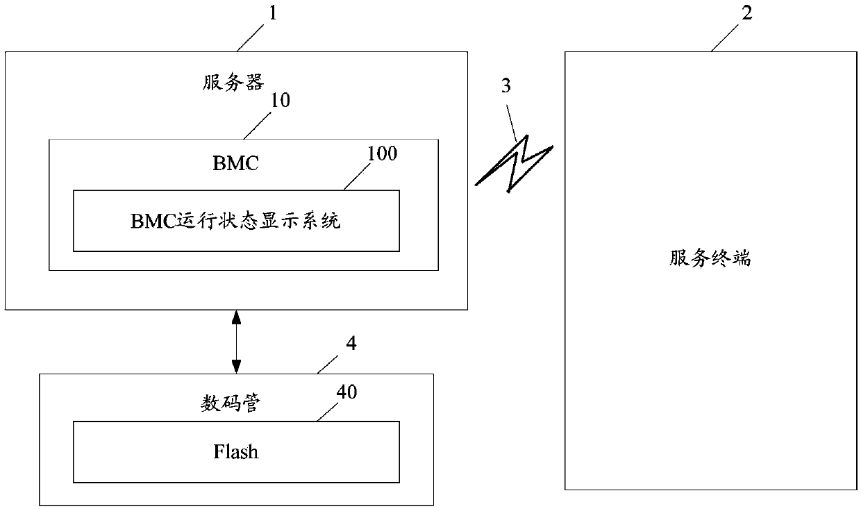 BMC (baseboard management controller) running status display system and method