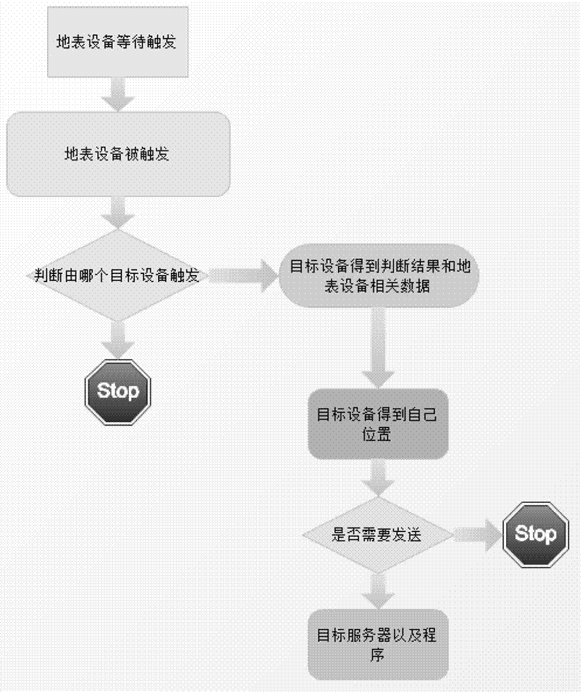 Earth surface positioning method and system