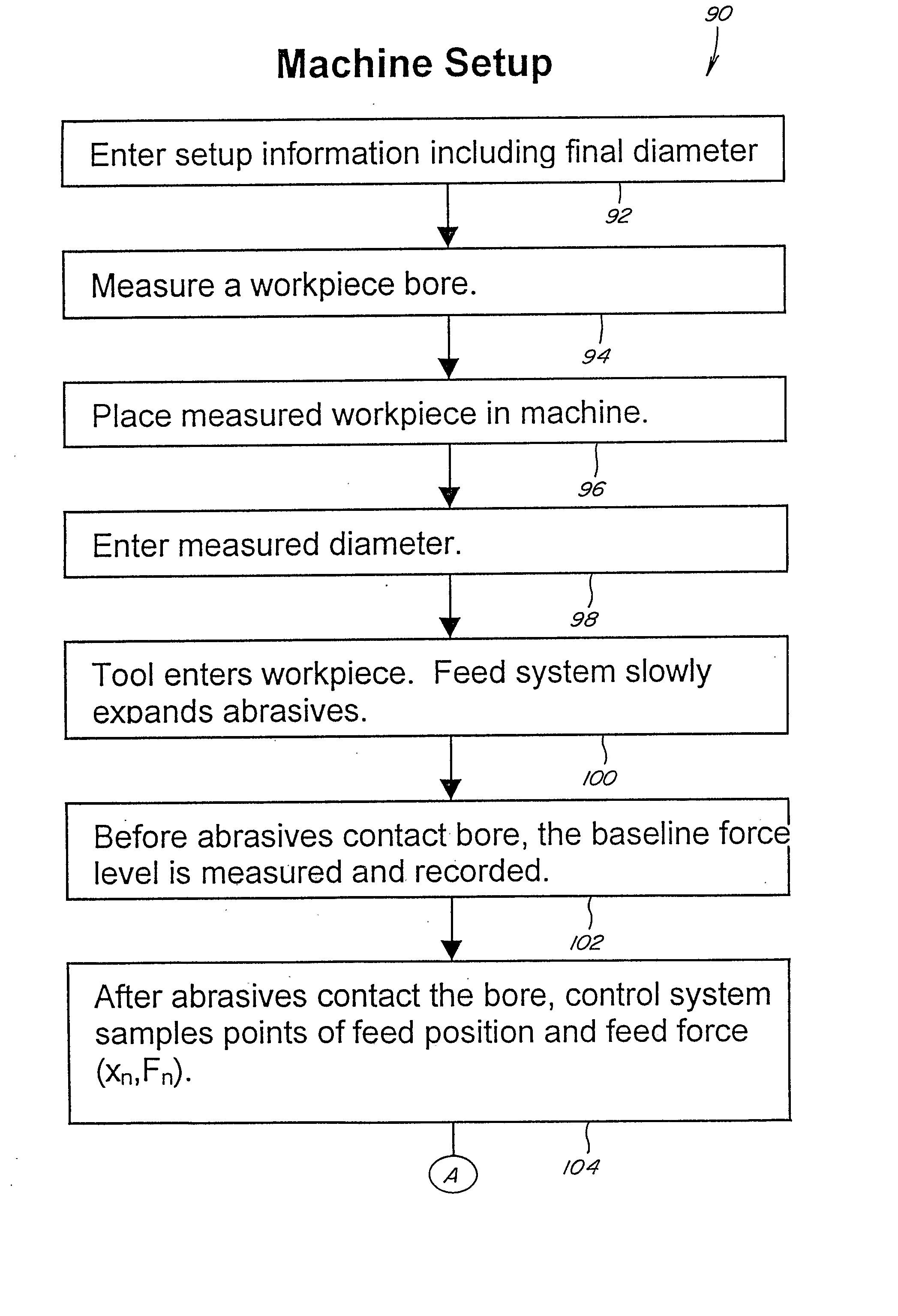 Honing Feed System Having Full Control of Feed Force, Rate, and Position and Method of Operation of the Same