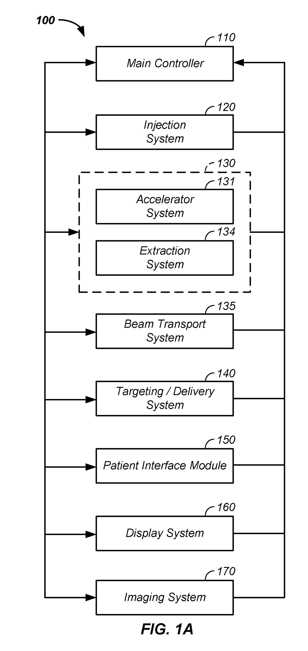 Auto-updated and implemented radiation treatment plan apparatus and method of use thereof