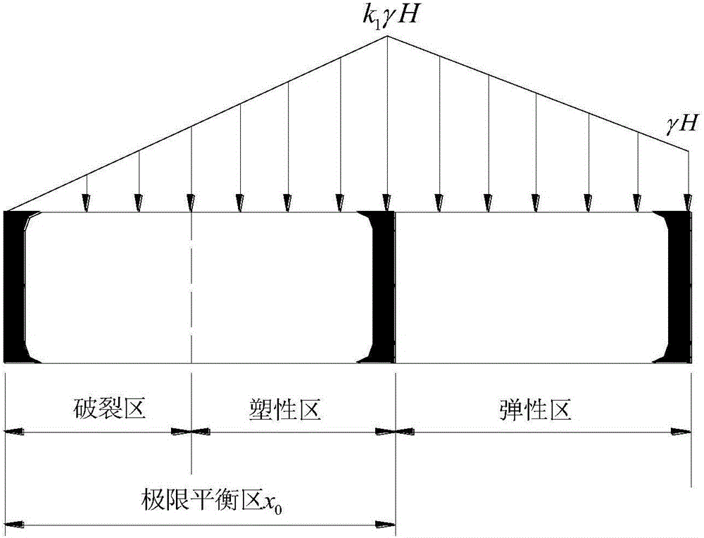 Close distance coal seam roadway excavation method based on roadway's side displacement analysis