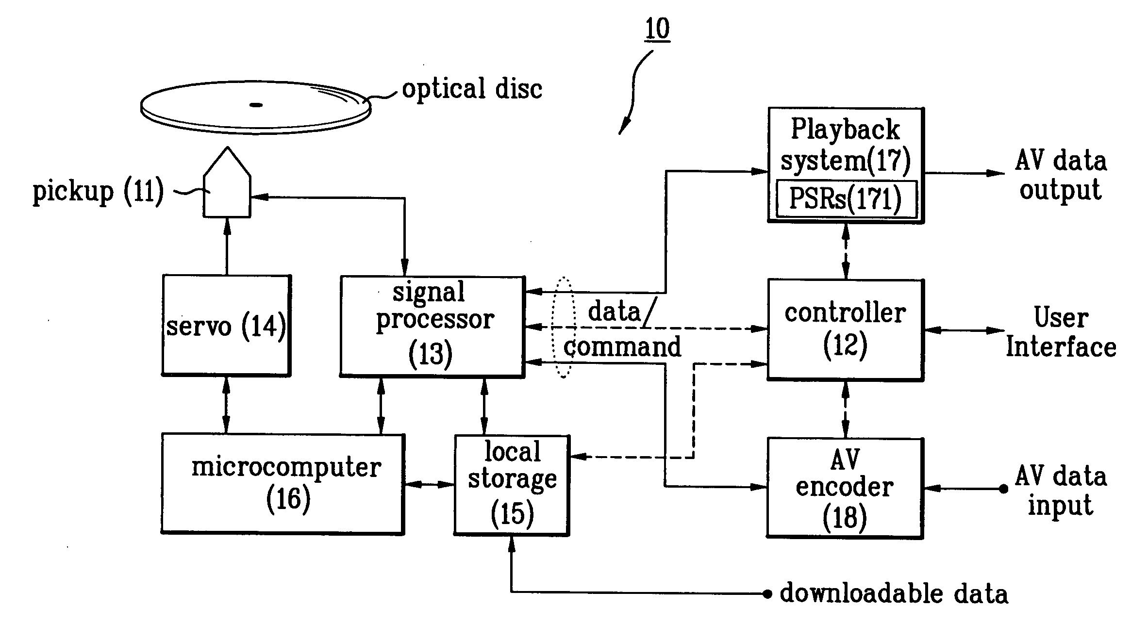 Recording medium, and method and apparatus for reproducing data from the recording medium