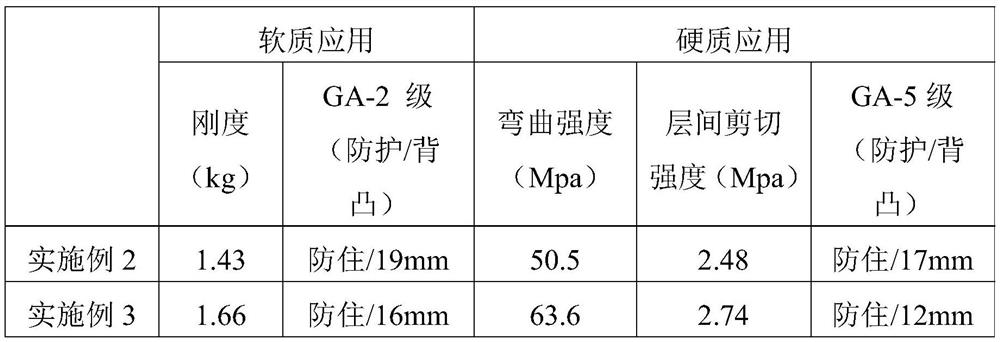 Multipurpose composite cloth with protection performance, preparation method and application thereof