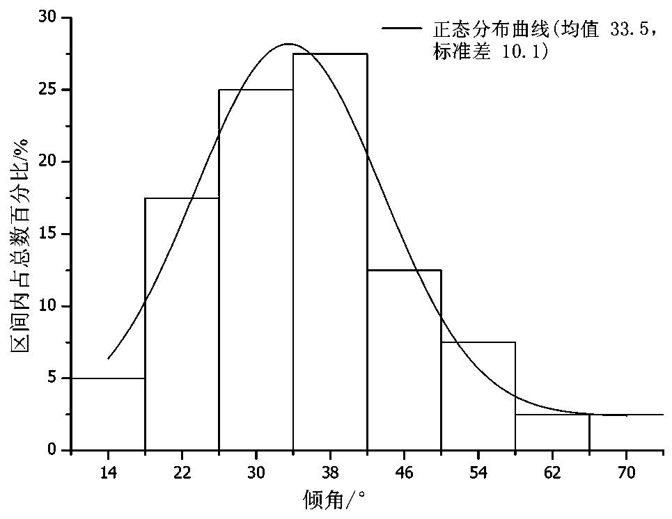 Method for correcting surrounding rock pressure based on rock mass joint characteristics and blasting vibration effect