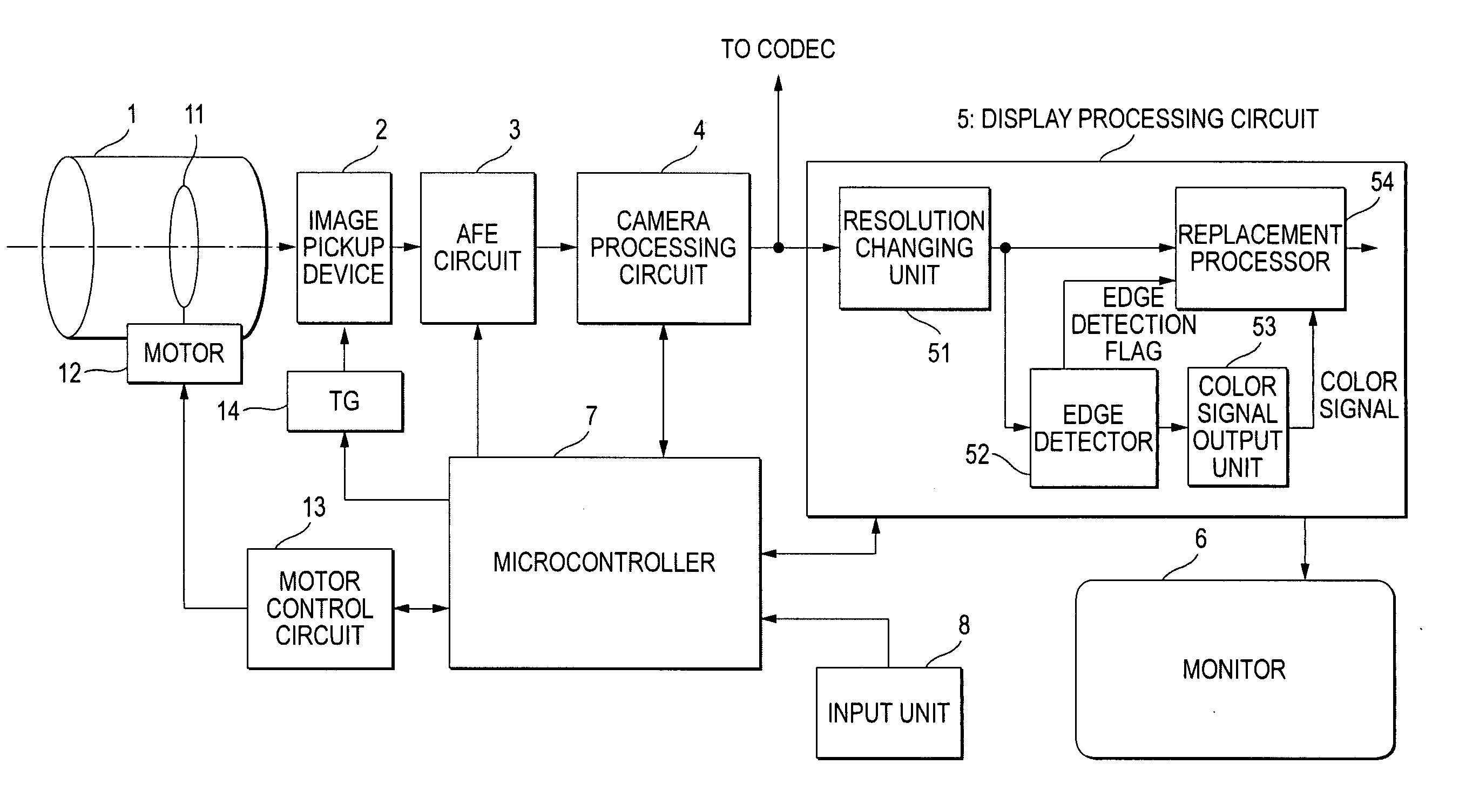 Image pickup apparatus and display control method