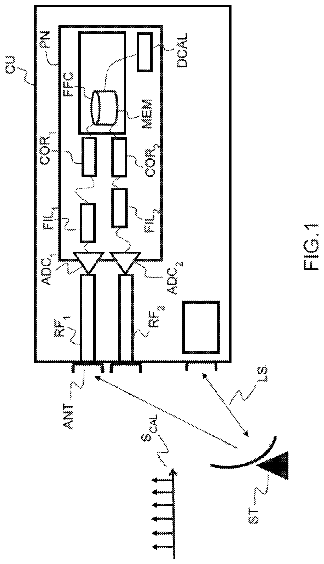 System for calibrating from the ground a payload of a satellite