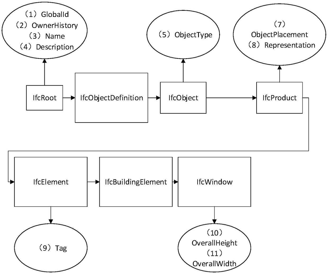 Lightweight visualization method of building information model based on Web3D