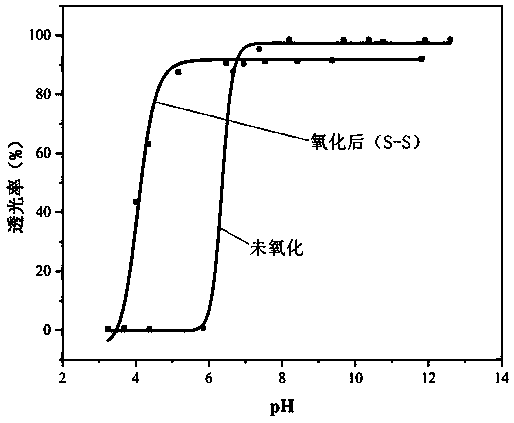 PH-reduction dual-response polymer embolization agent for tumor catheter-free embolization and synthesis thereof