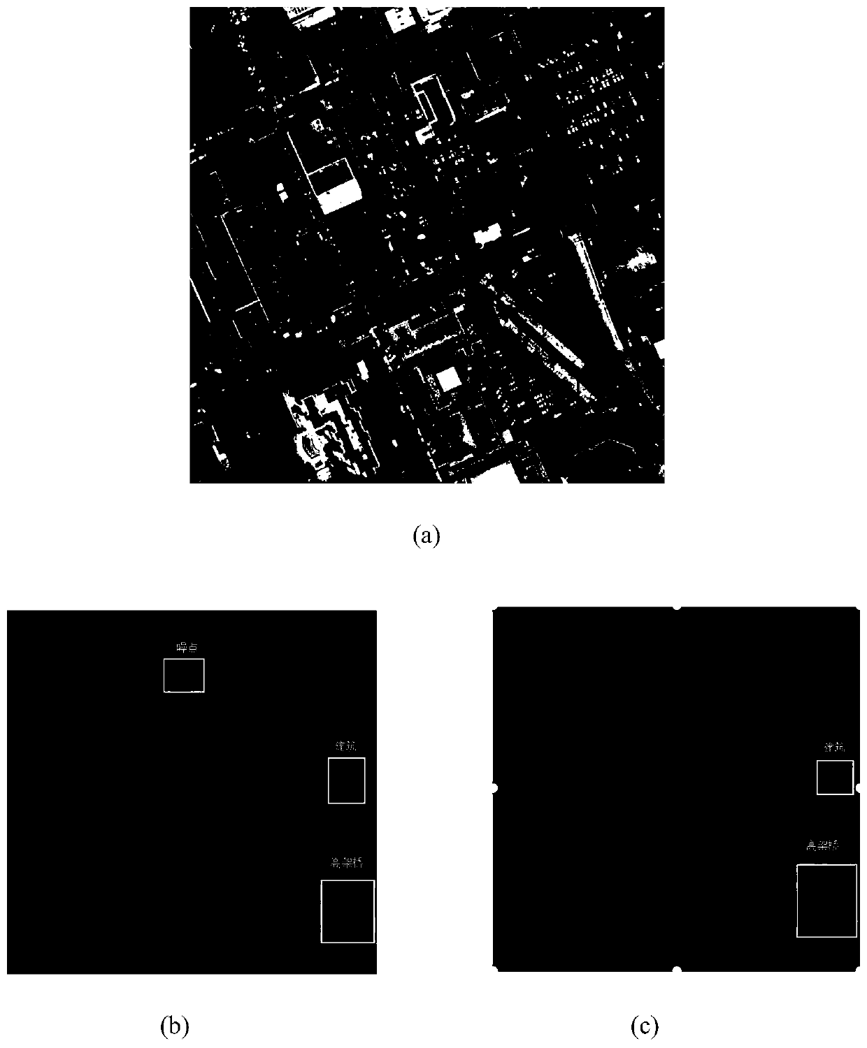 Remote sensing image segmentation method based on disparity map and multi-scale depth network model