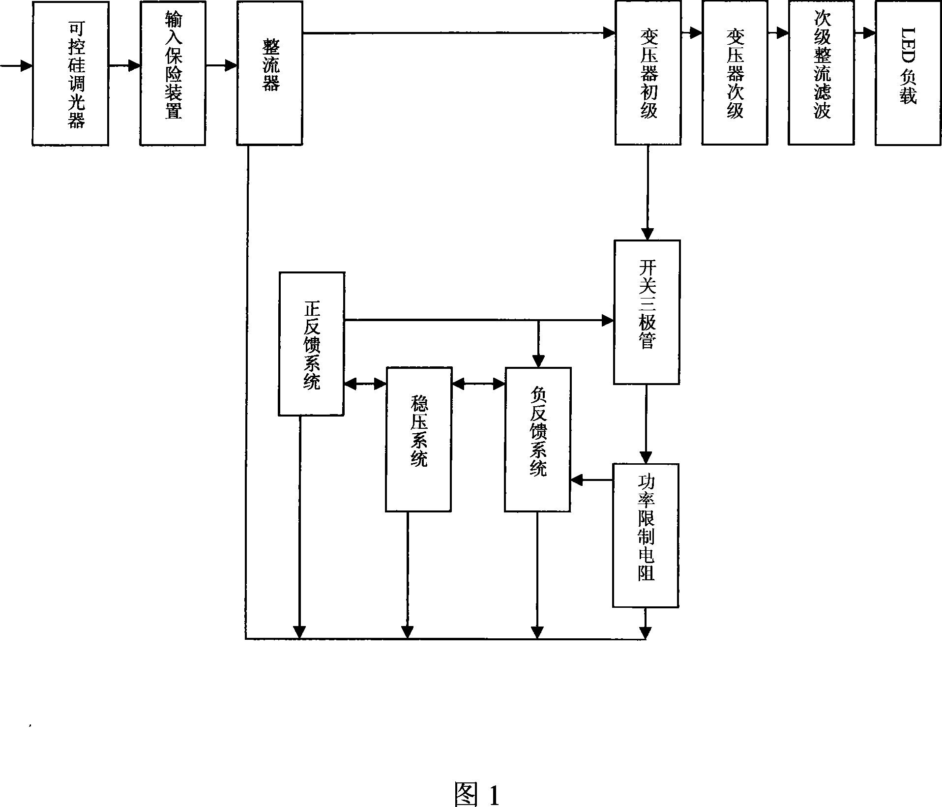 Supply apparatus for light modulation of LED