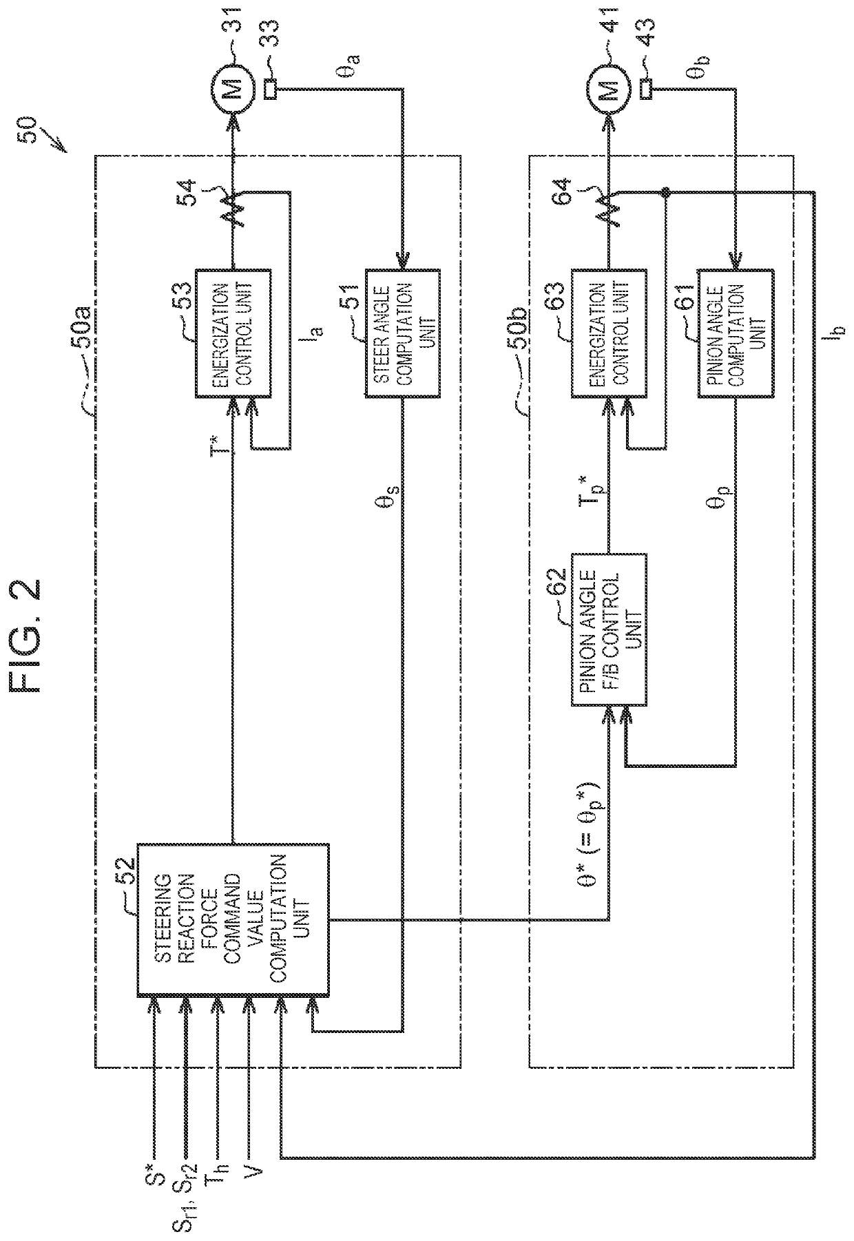 Steering control device