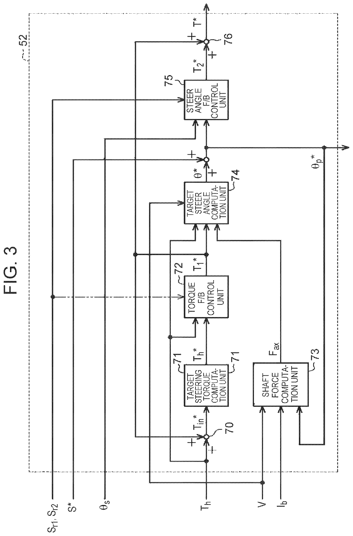 Steering control device