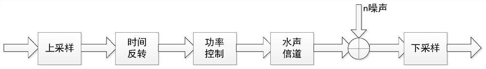 Time-reversed underwater acoustic network multiple access method for inter-link interference suppression