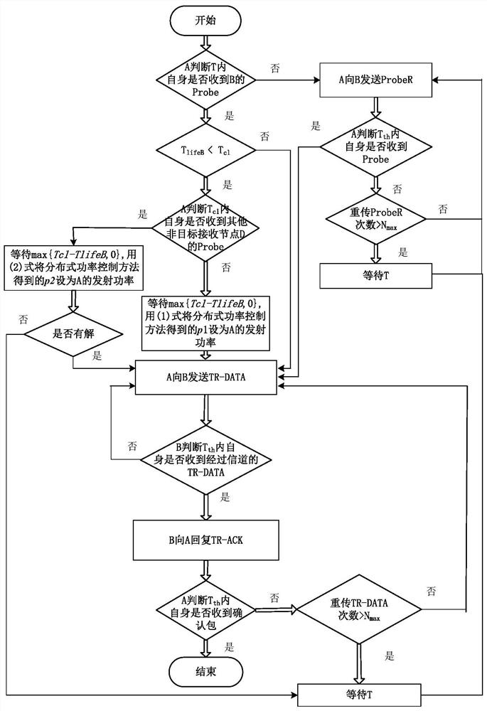 Time-reversed underwater acoustic network multiple access method for inter-link interference suppression