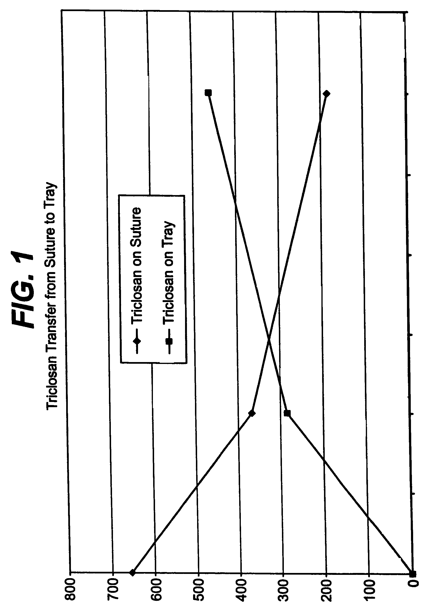 Method of preparing an antimicrobial packaged medical device