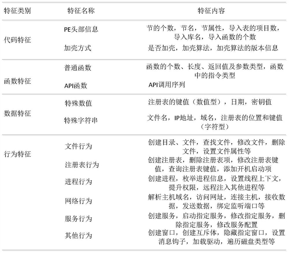 Malicious code homology analysis method, device and apparatus