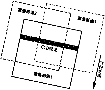 Optical remote sensing satellite uncontrolled internal calibration method and system