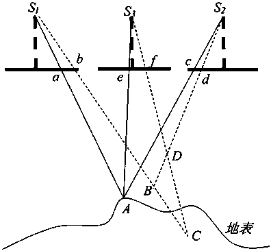 Optical remote sensing satellite uncontrolled internal calibration method and system