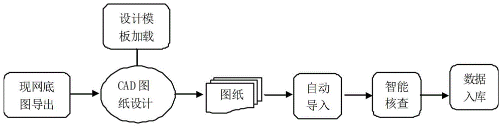 Network resource generation method based on standardized CAD (computer-aided design) drawing