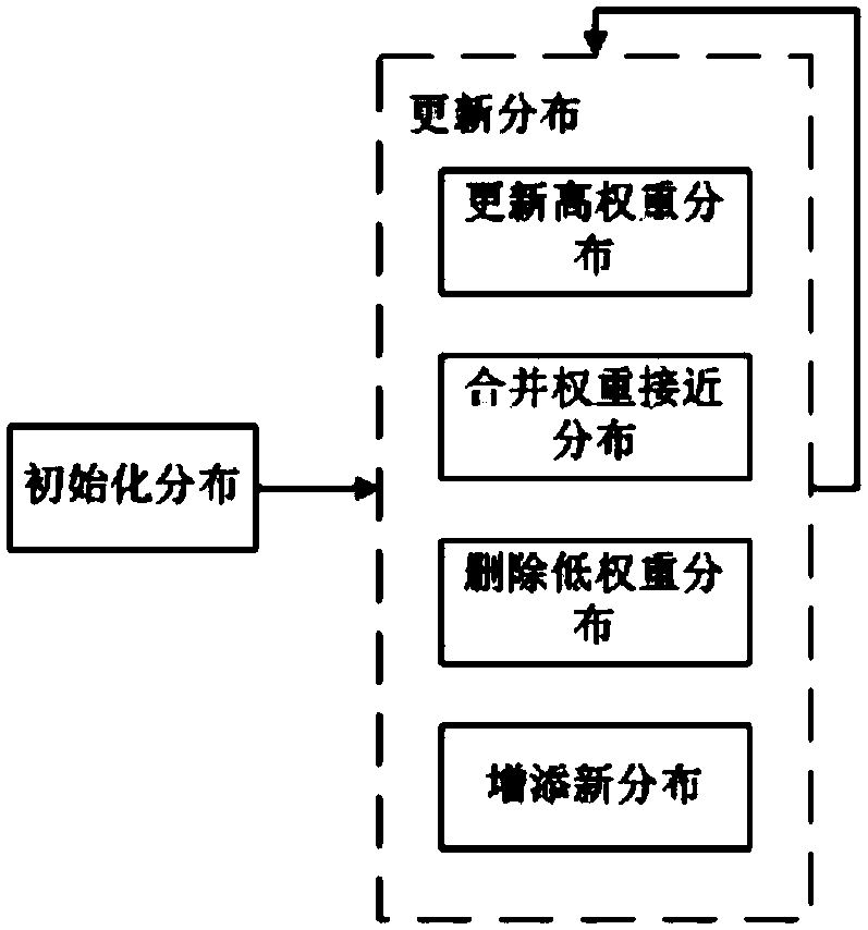 Improved Adaptive Gaussian Mixture Model Moving Object Detection Method