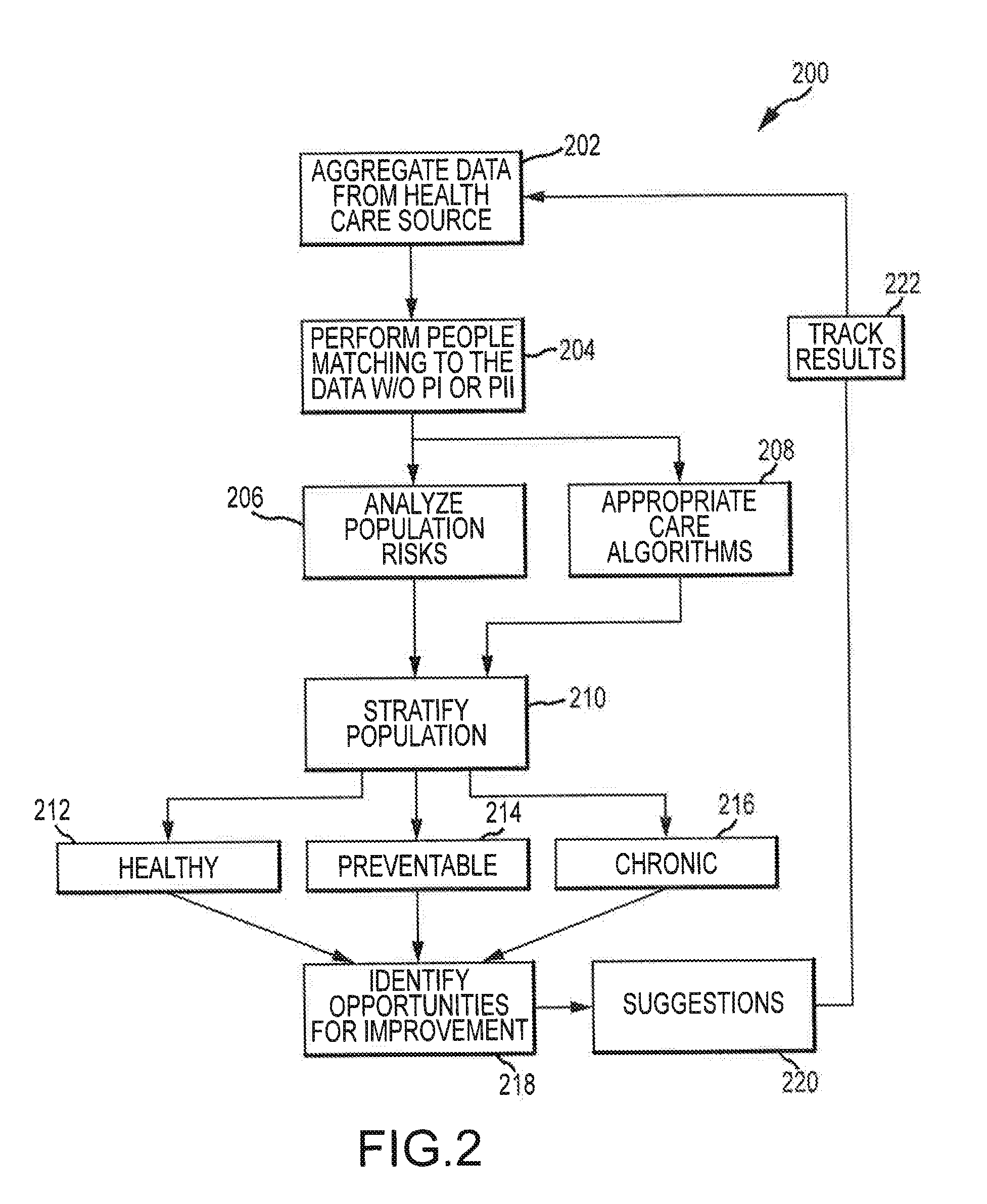 System and method for managing health risks