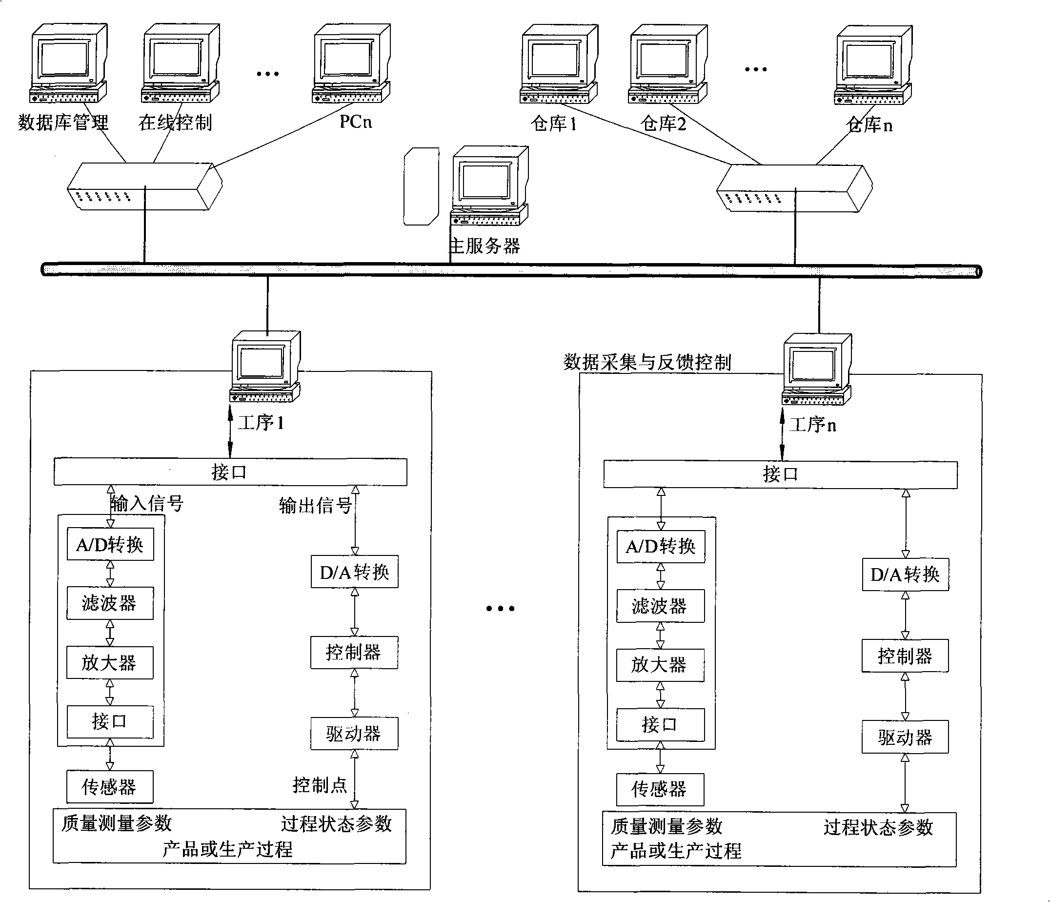Product quality prediction technique for recombination assembly line